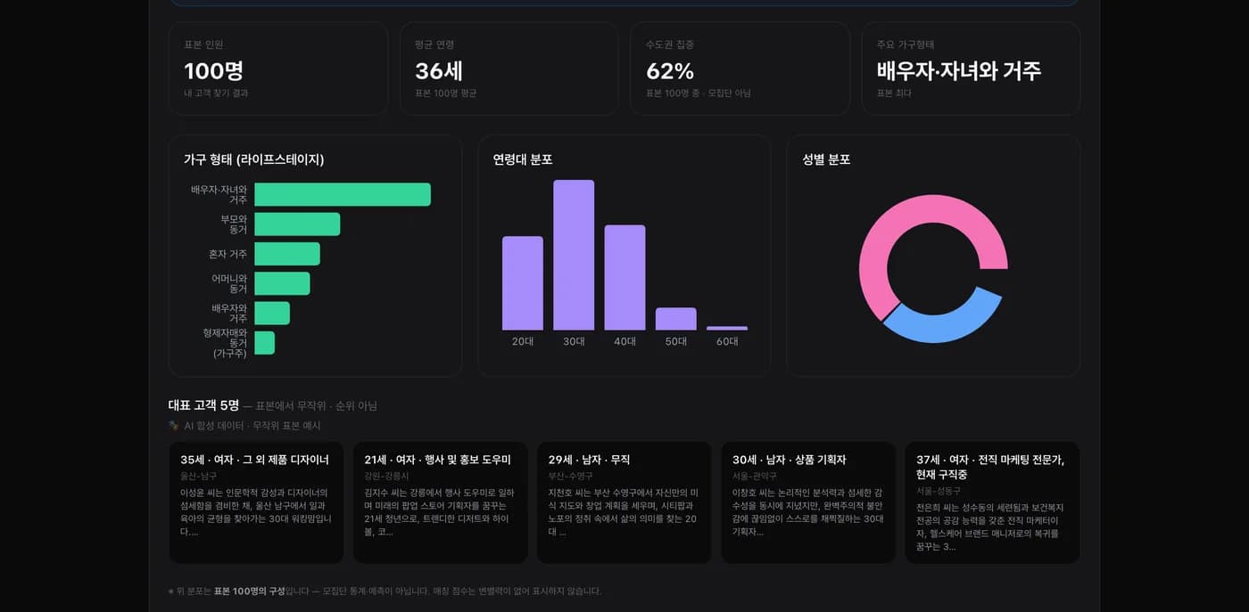 BizForge 실제 화면 — 내 고객 찾기